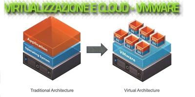 Virtualizzazione - Vmware Vsphere
